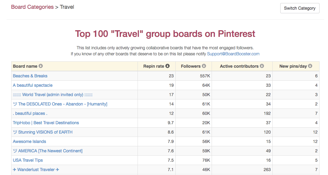 Get More Pinterest Followers Group Boards